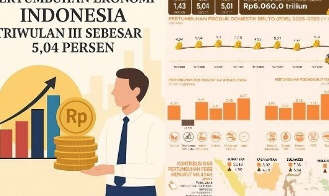 Laju Pertumbuhan Ekonomi Indonesia 5,04% Dinilai Jadi Modal Baik