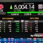 IHSG Rebound Hari Ini, BI-Rate Ditahan Jadi Sentimen Positif Pasar Saham