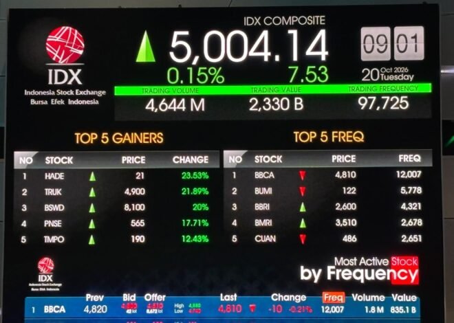 IHSG Rebound Hari Ini, BI-Rate Ditahan Jadi Sentimen Positif Pasar Saham
