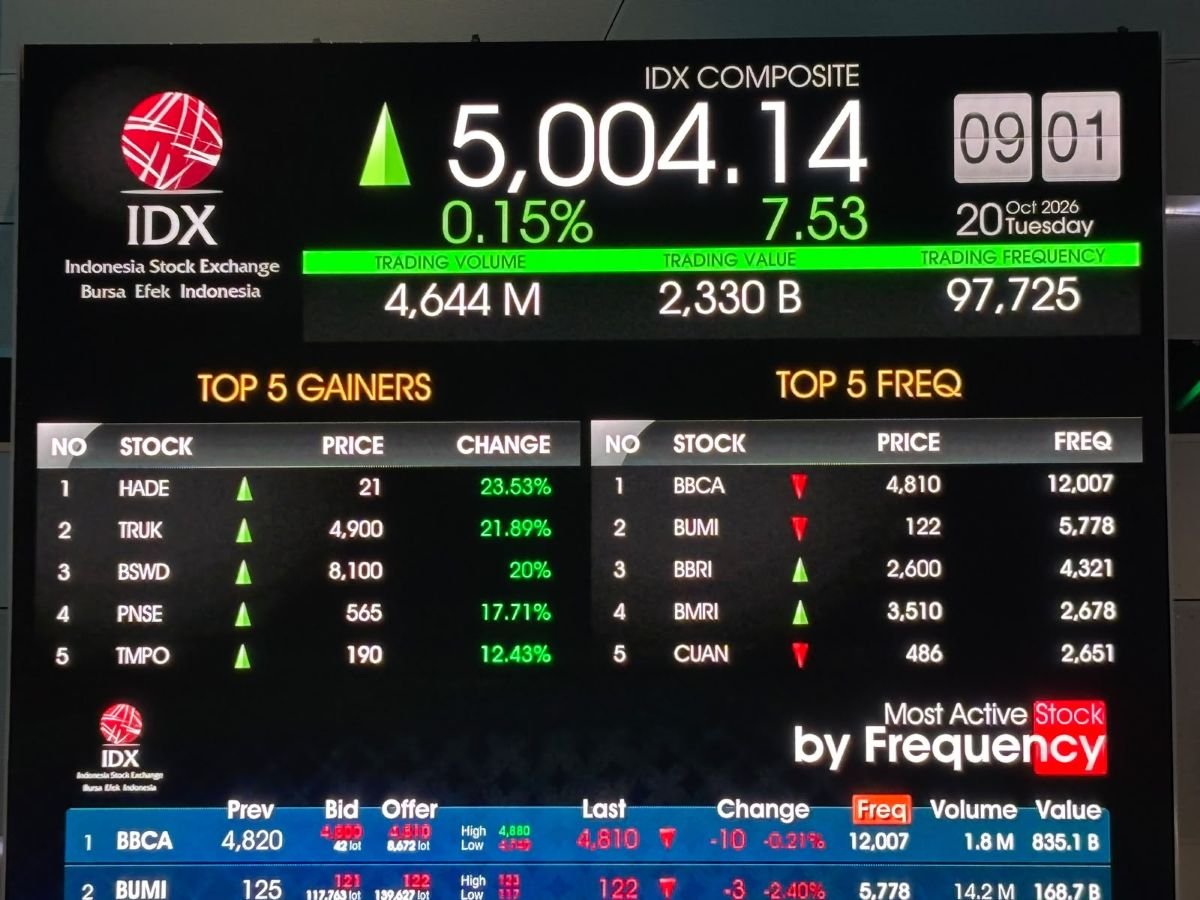 IHSG Rebound Hari Ini, BI-Rate Ditahan Jadi Sentimen Positif Pasar Saham